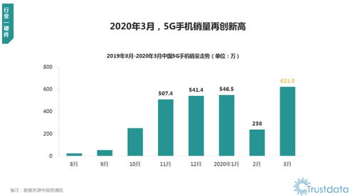 2020年Q1中國(guó)移動(dòng)互聯(lián)網(wǎng)行業(yè)發(fā)展分析 OPPO領(lǐng)跑銷量，軟硬件一體成趨勢(shì)