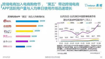 2016中國(guó)互聯(lián)網(wǎng)發(fā)展趨勢(shì)報(bào)告 網(wǎng)生內(nèi)容、網(wǎng)絡(luò)營(yíng)銷與商業(yè)模式新趨勢(shì)