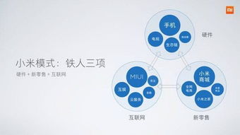 小米手機(jī)5X、MIUI 9與人工智能音箱同步亮相，揭示互聯(lián)網(wǎng)軟硬件開發(fā)銷售新策略