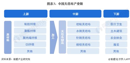 2023年中國(guó)無(wú)紡布行業(yè)全景圖譜 市場(chǎng)現(xiàn)狀、競(jìng)爭(zhēng)格局與發(fā)展趨勢(shì)